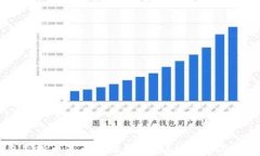 IM钱包空投币是否需要激活